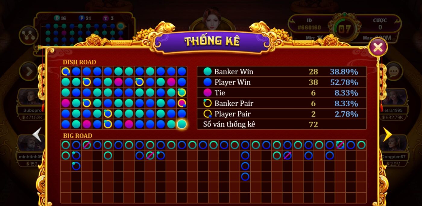 Lịch sử thống kê các ván Baccarat Kim Tài tai gemwin Lịch sử thống kê các ván Baccarat Kim Tài tai gemwin