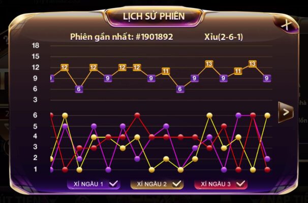 Bí kíp săn thưởng từ minigame Tài Xỉu tại app đánh bài online Gemwin Bí kíp săn thưởng từ minigame Tài Xỉu tại app đánh bài online Gemwin